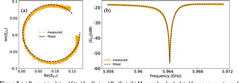  Niobium Nitride - Der Schlüssel zu Hochleistungs-Supraleitern und effizienter Energieübertragung!