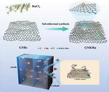  Zeolithen: Revolutionäre Materialien für effizientere Batterien und Katalysatoren?