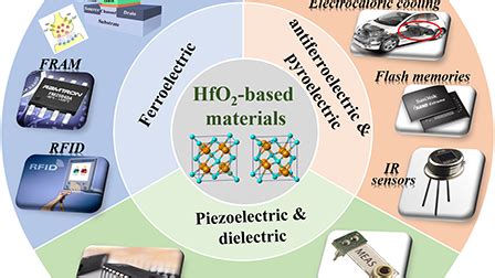 Ferroelektrika: Die Revolutionäre Materialklasse für Hochleistungskondensatoren und Piezoelektrische Anwendungen!