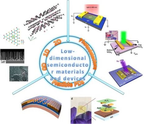  Silicatglas – Ein Wundermaterial für Hochleistungs- und Nanotechnologieanwendungen!